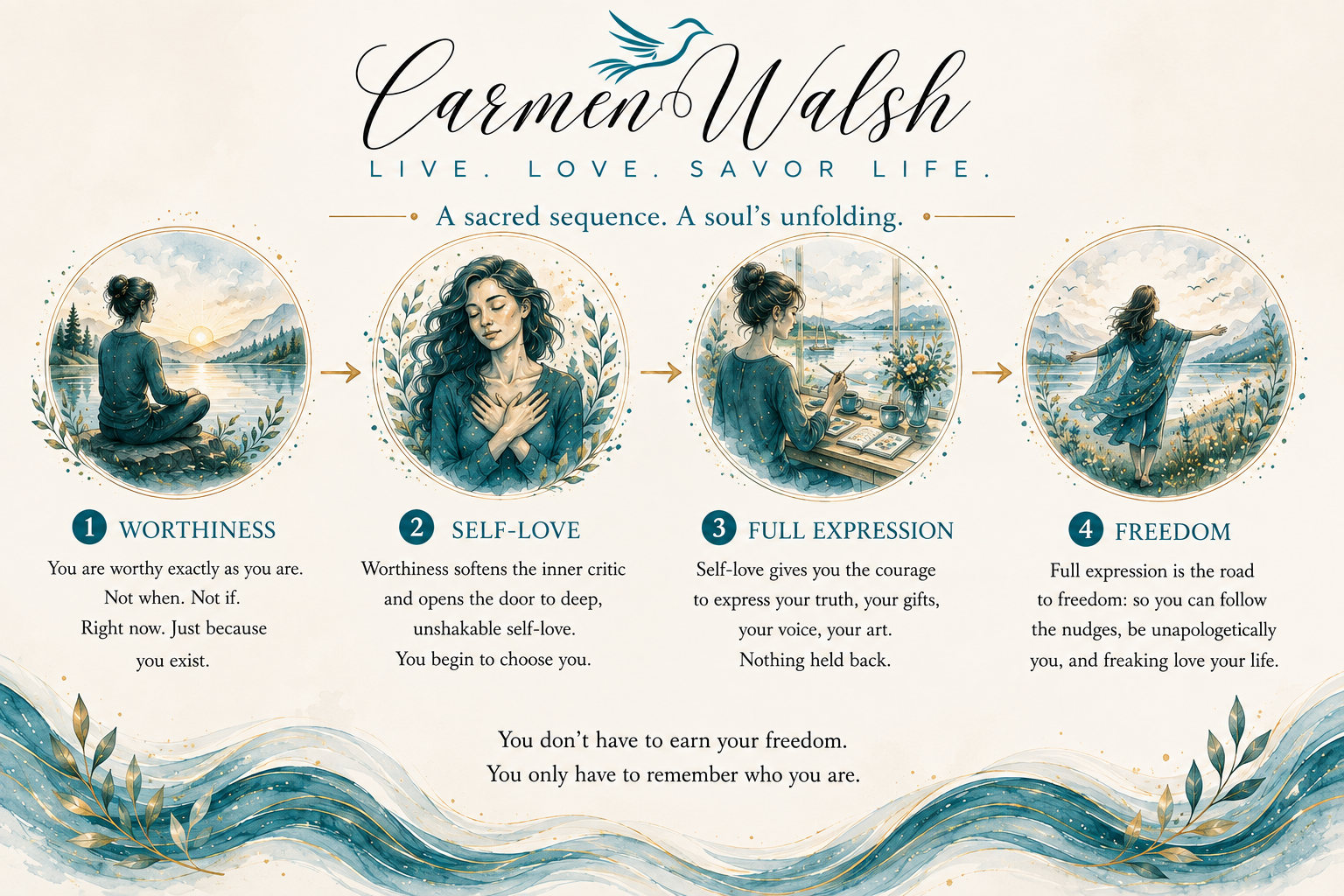 Worthiness-SelfLove-FullExpression-Freedom sequence